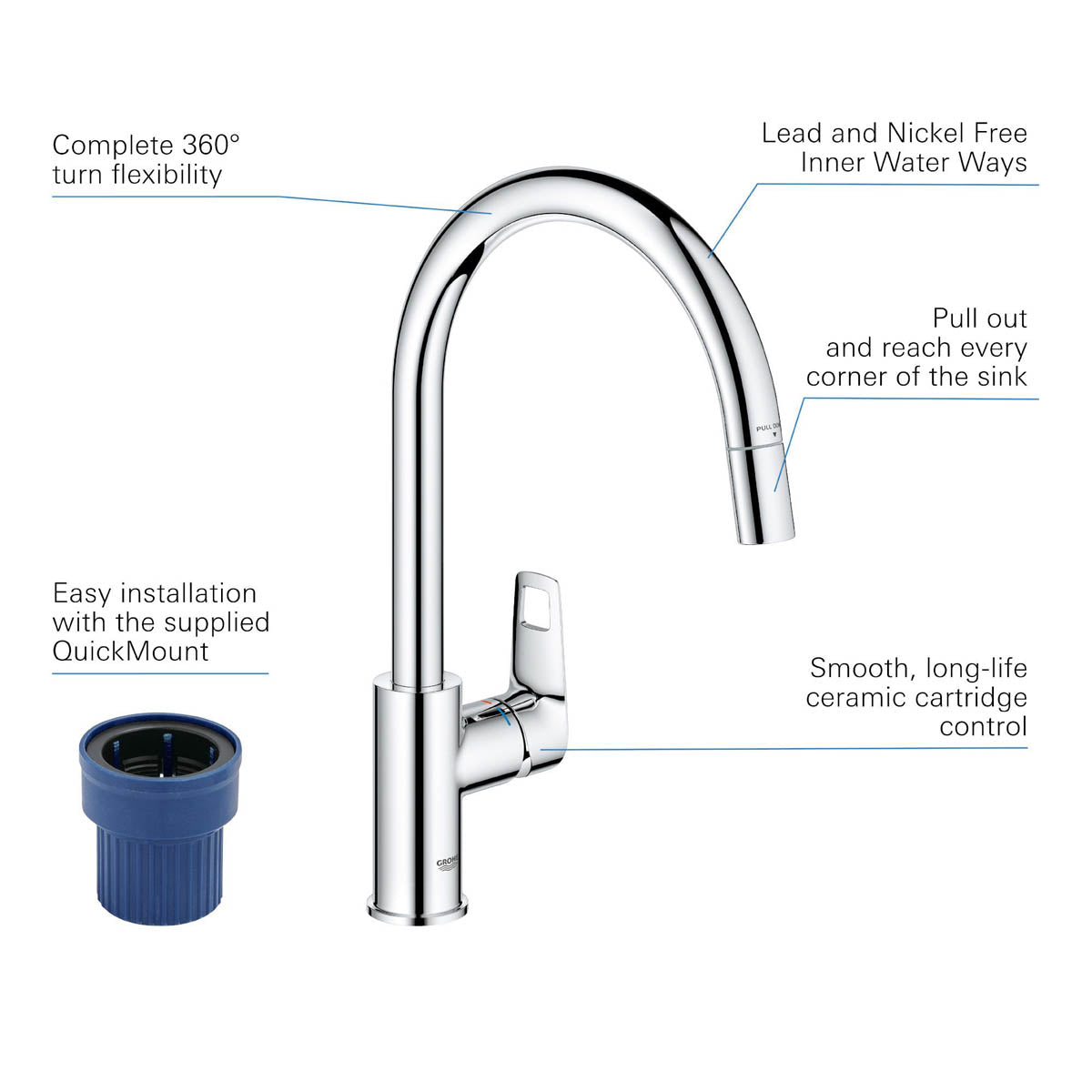 Grohe Kitchen Tap Mixer Chrome Single Lever Pull Out Spout Contemporary Faucet - Image 4