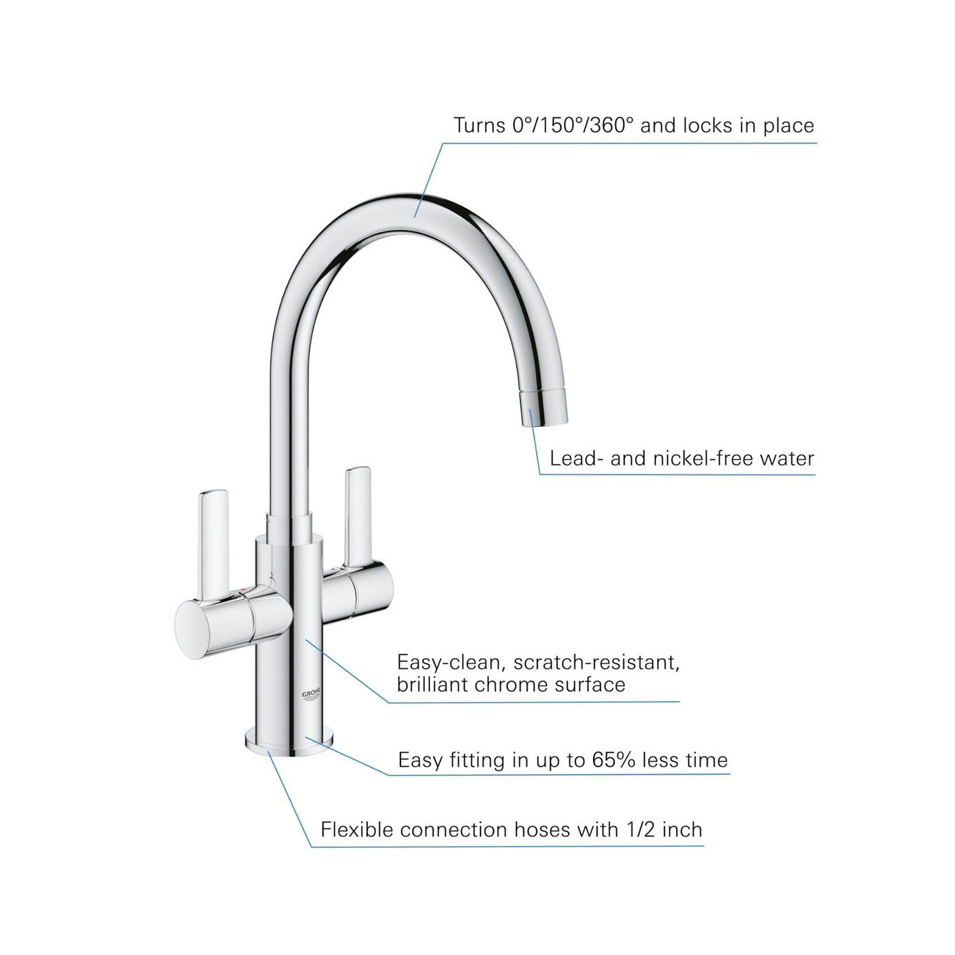 Grohe Kitchen Tap Mixer Chrome Double Lever Swivel Spout Contemporary Faucet - Image 4