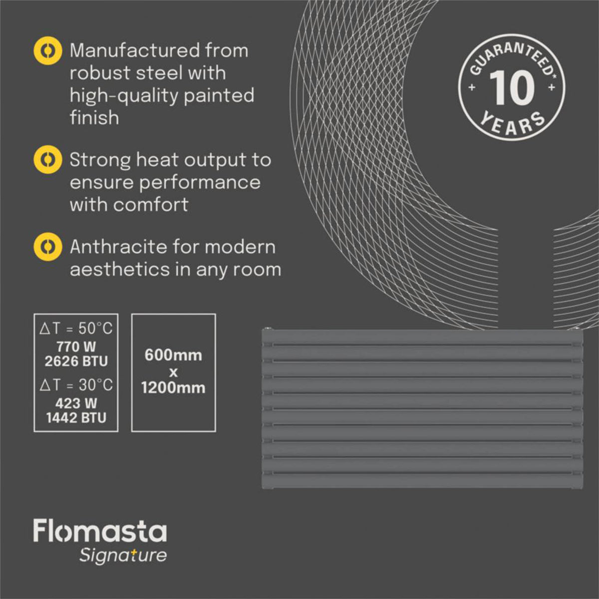 Flomasta 600mm x 1200mm 2626BTU Anthracite Horizontal Designer Radiator - Image 5