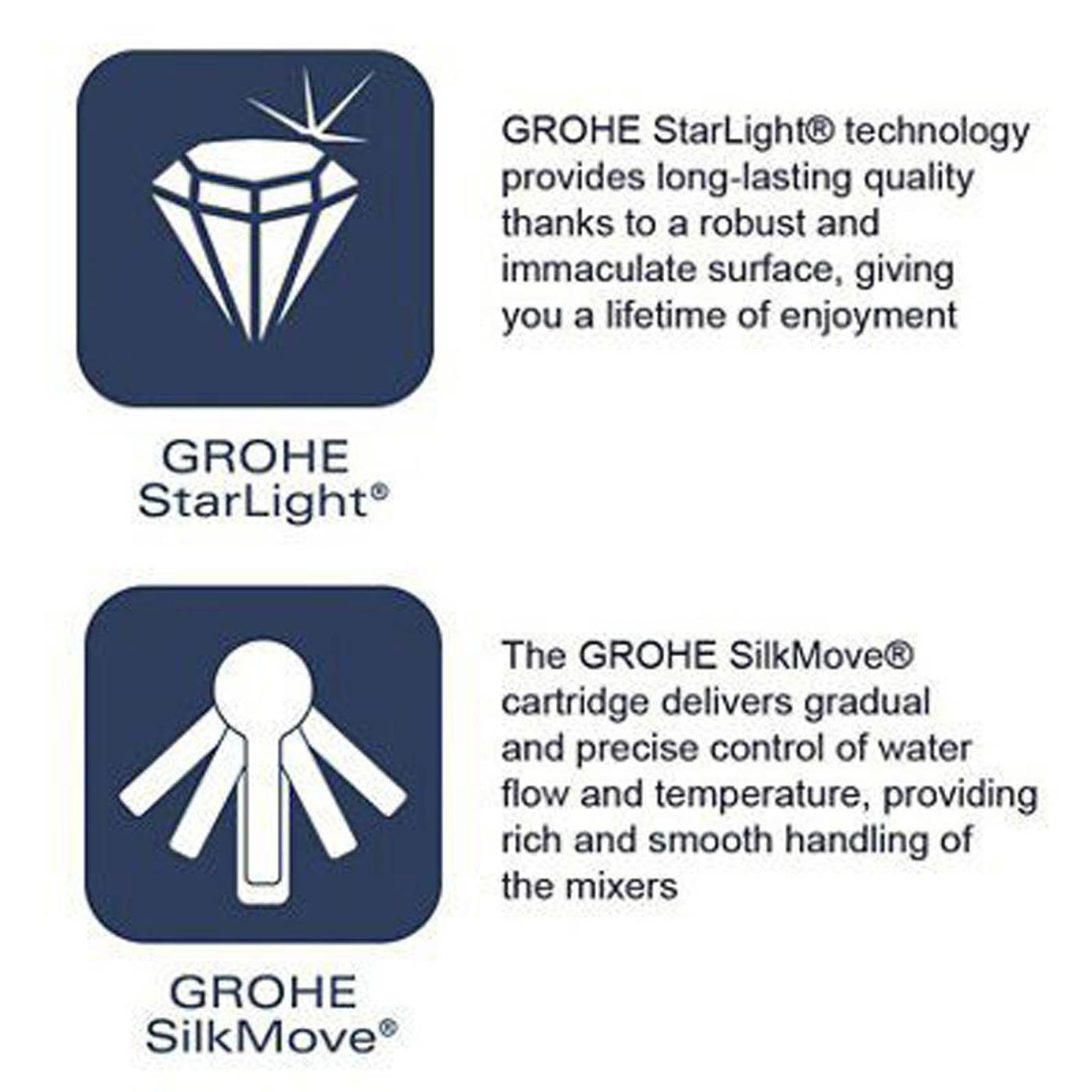 Grohe Bath Filler Tap Mixer Chrome Dual Lever Brass Bathroom Modern Faucet - Image 5