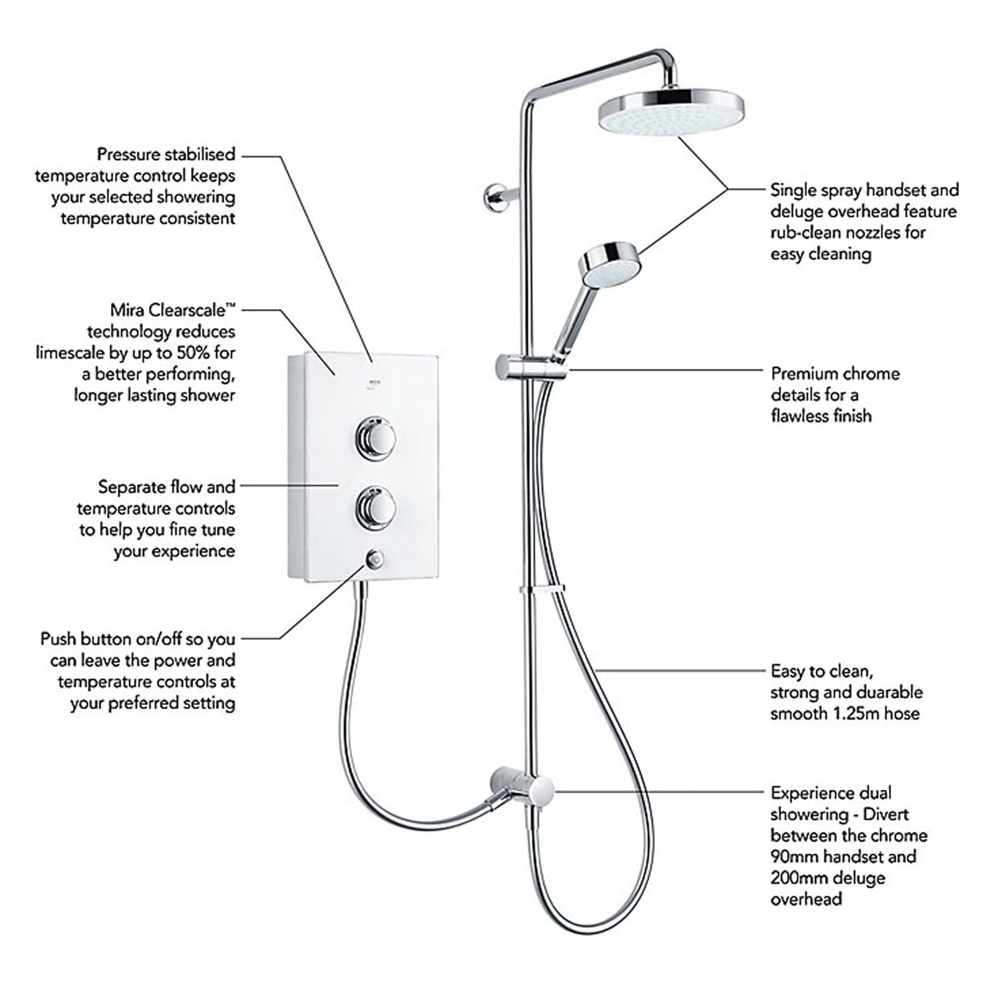 Mira Electric Shower White Single Spray Pattern Bathroom Round Twin Head 10.8kW