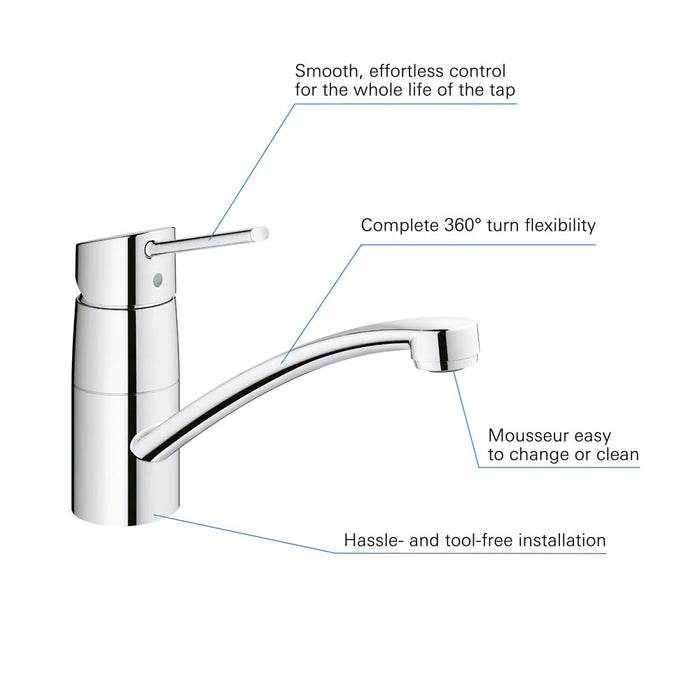 Grohe Kitchen Mixer Tap Chrome Swivel Spout Single Lever Replaceable Aerator - Image 4