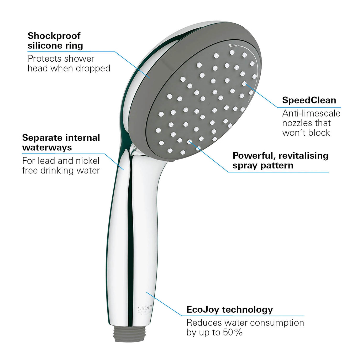 Grohe Shower Set Precision Trend Thermostatic Twin Round Heads Slim Design - Image 6