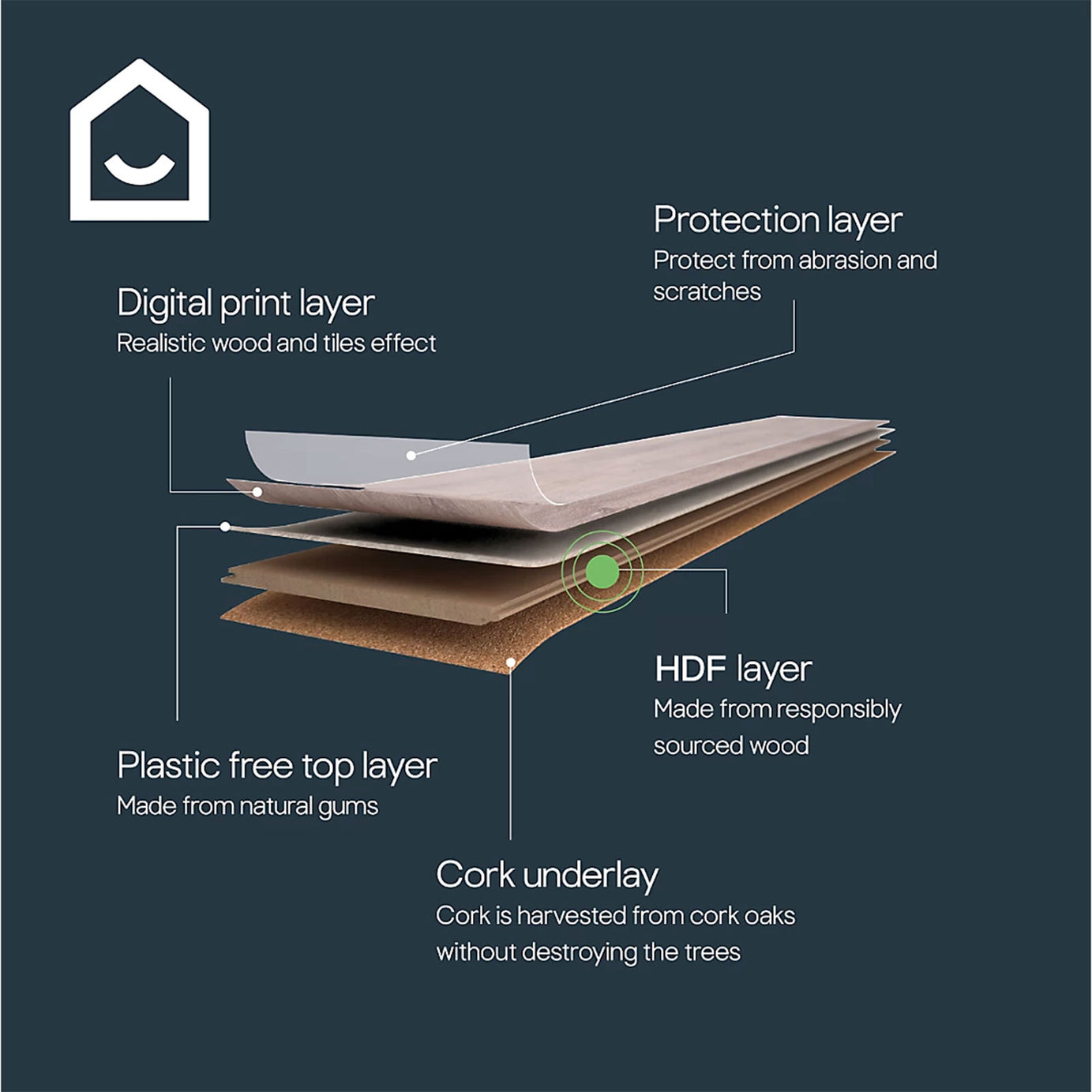 GoodHome Classy Oak Effect Click Flooring 1.98m2 Composite Floor Planks T9mm - Image 9