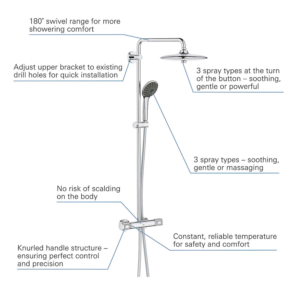 Grohe Vitalio Joy 260 Thermostatic Mixer Shower 2 Head Chrome - Image 3