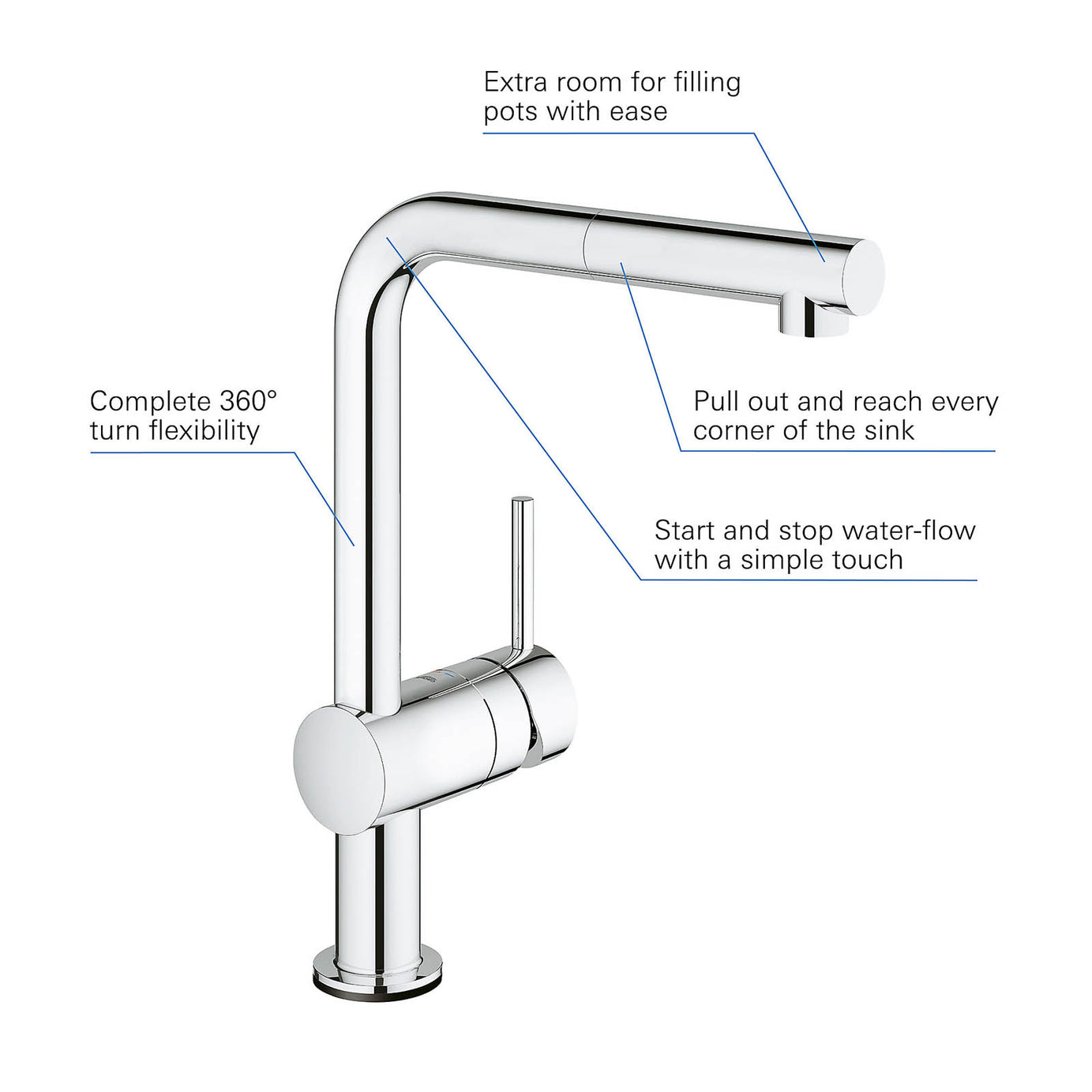 Grohe Kitchen Sink Tap Mixer Chrome Single Lever Pull Out Modern Faucet - Image 4