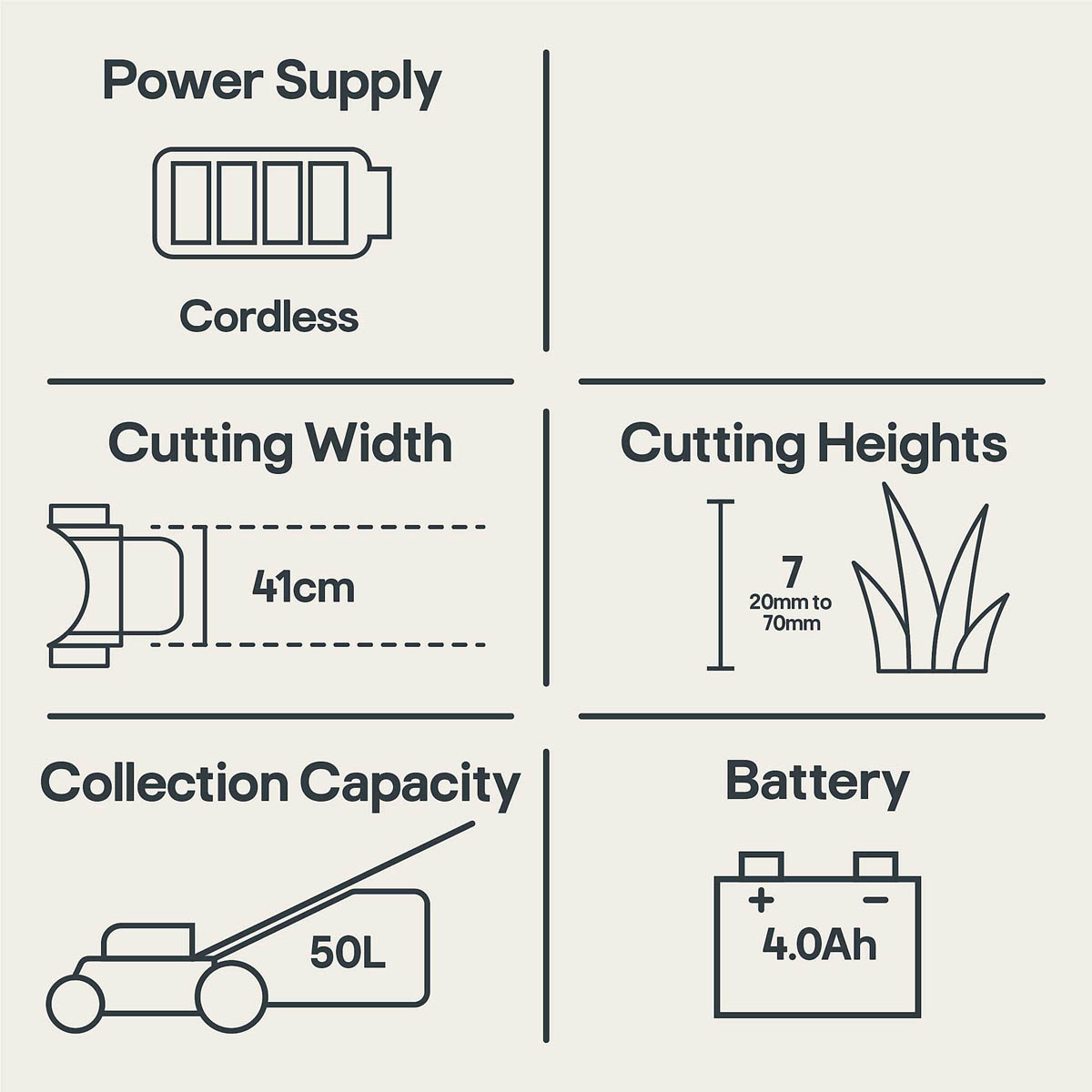 Mac Allister Rotary Lawnmower Cordless Telescopic Handle Powerful 36V Body Only - Image 3