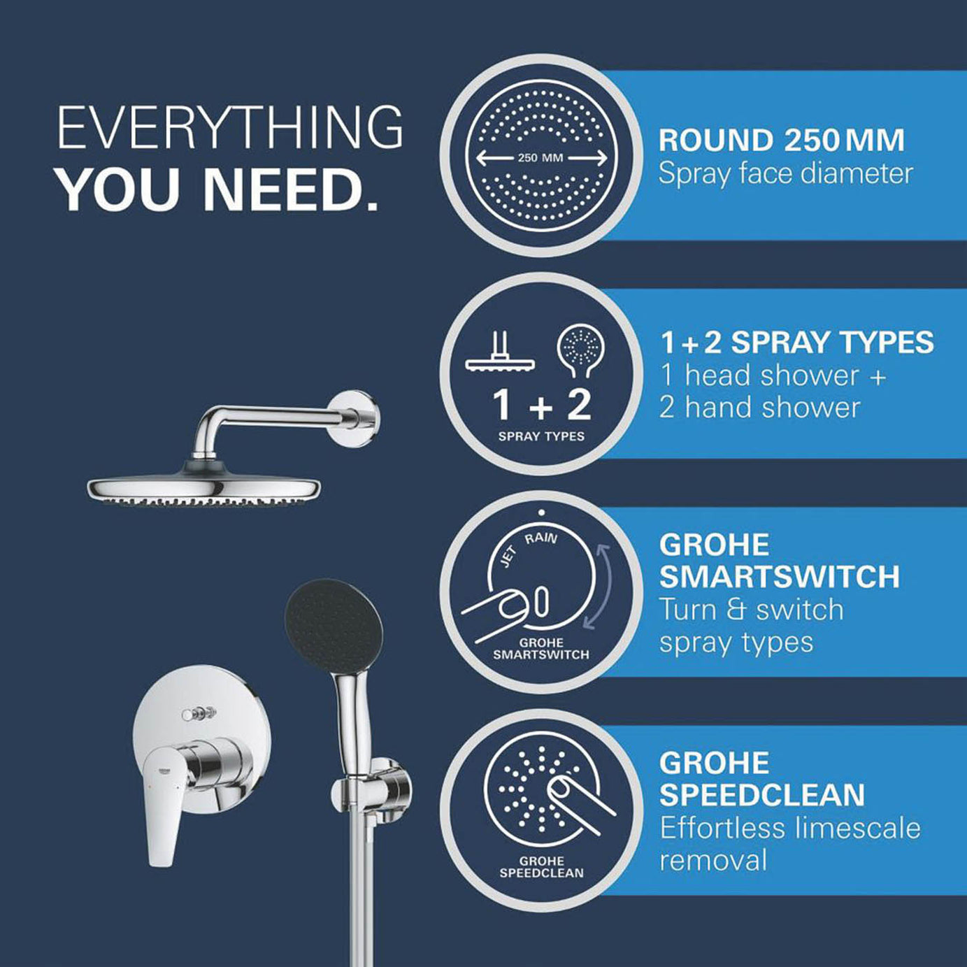 Grohe Mixer Shower System Concealed Start Edge HP Rear-Fed Chrome Dual Head - Image 4